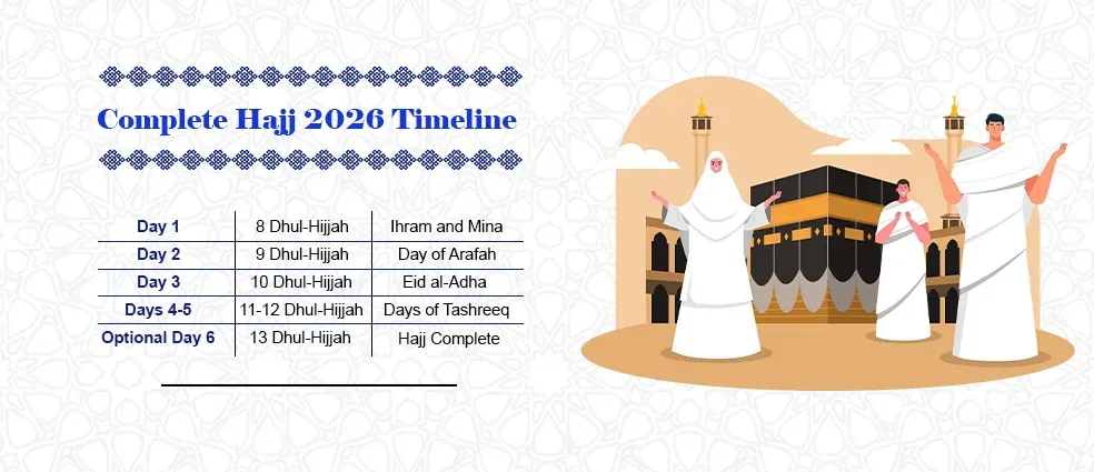 Hajj 2026 Timeline