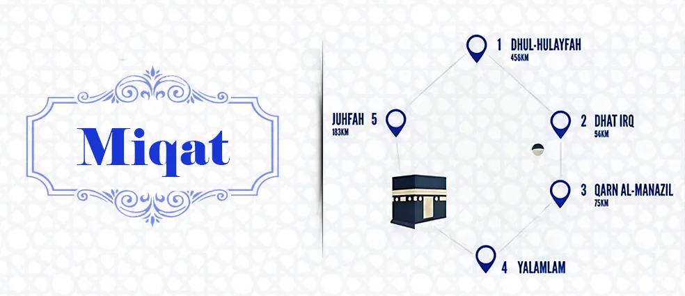 Miqat