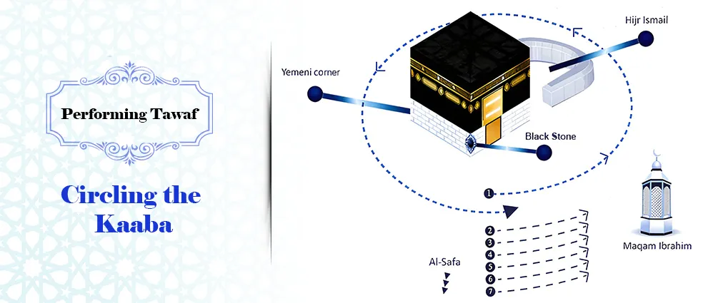 Performing Tawaf