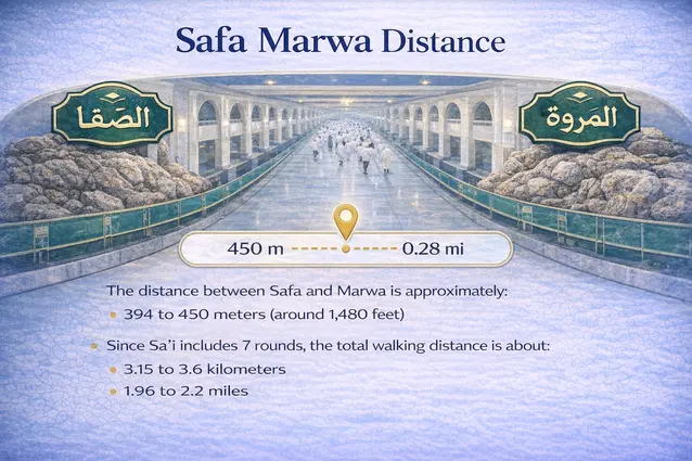 Safa Marwa Distance
