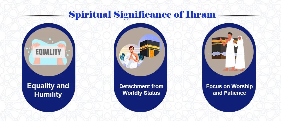 Spiritual Significance of Ihram