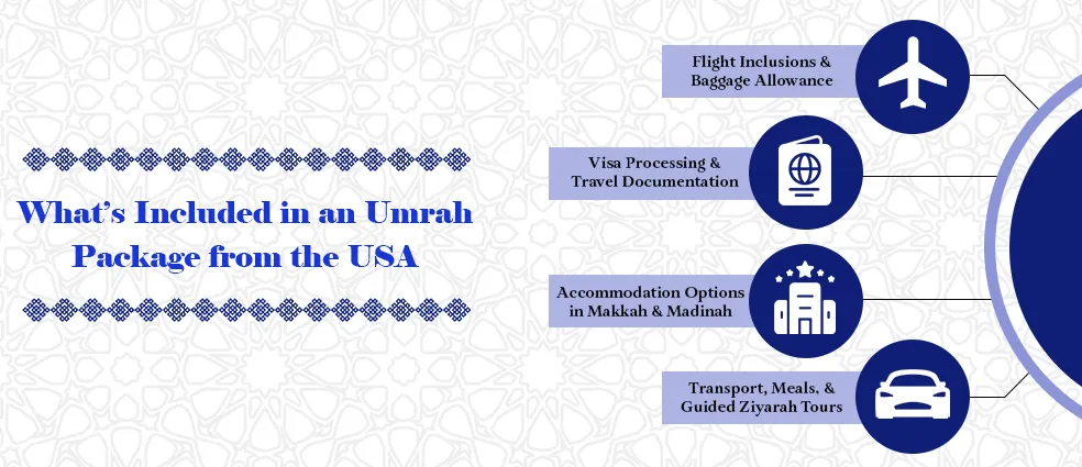 What's Included in an Umrah Package from the USA